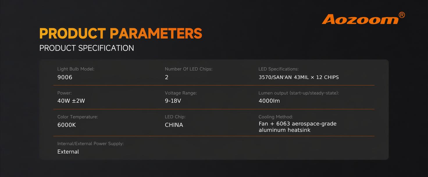 Aozoom Z-100 Pro Series 9006 LED Bulbs, Brightness 8000LM 70W detail 7