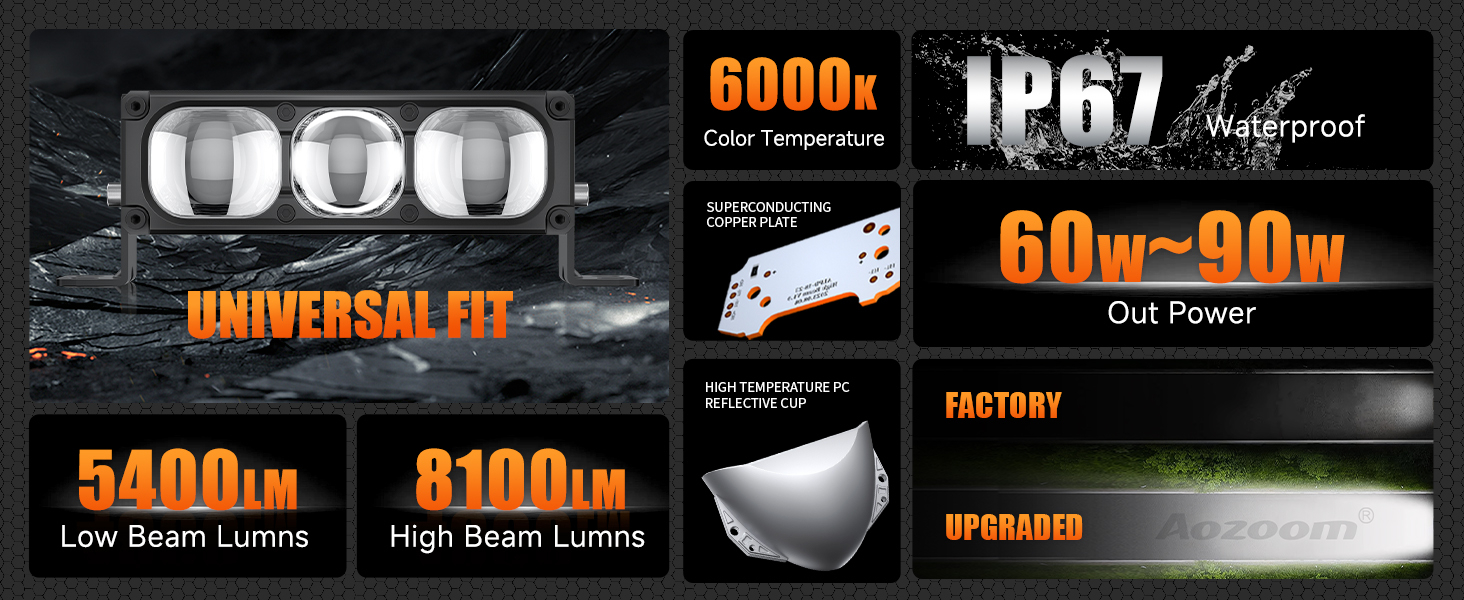 Aozoom Off-Road Series W-5 External Light, White Light detail 2