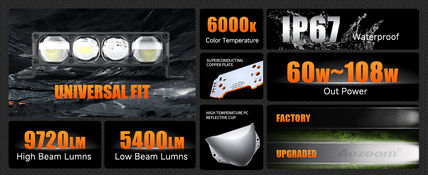 Aozoom Off-Road Series W-7 External Light, White Light detail 2