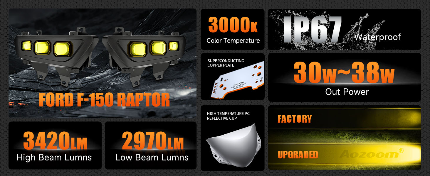 Aozoom F-Raptor Fog Light for Ford F150/Bronco Raptor detail 2