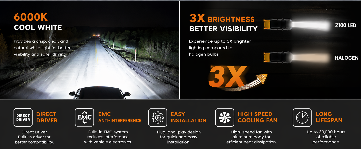 Aozoom Z-100 Series H4 LED Bulbs, Brightness 7000LM 70W detail 5