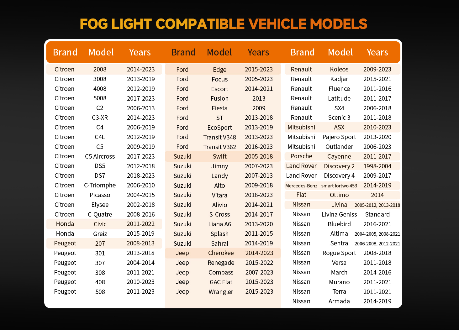 Aozoom F35 Series 3.5-inch Universal Fog Lights, Bi-Beam detail 12